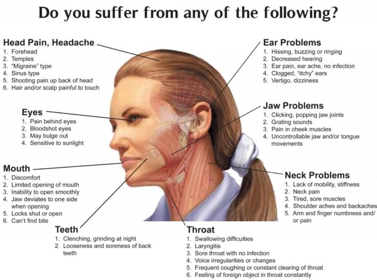 Bruxism & TMJ Houston Teeth Grinding Treatment TX