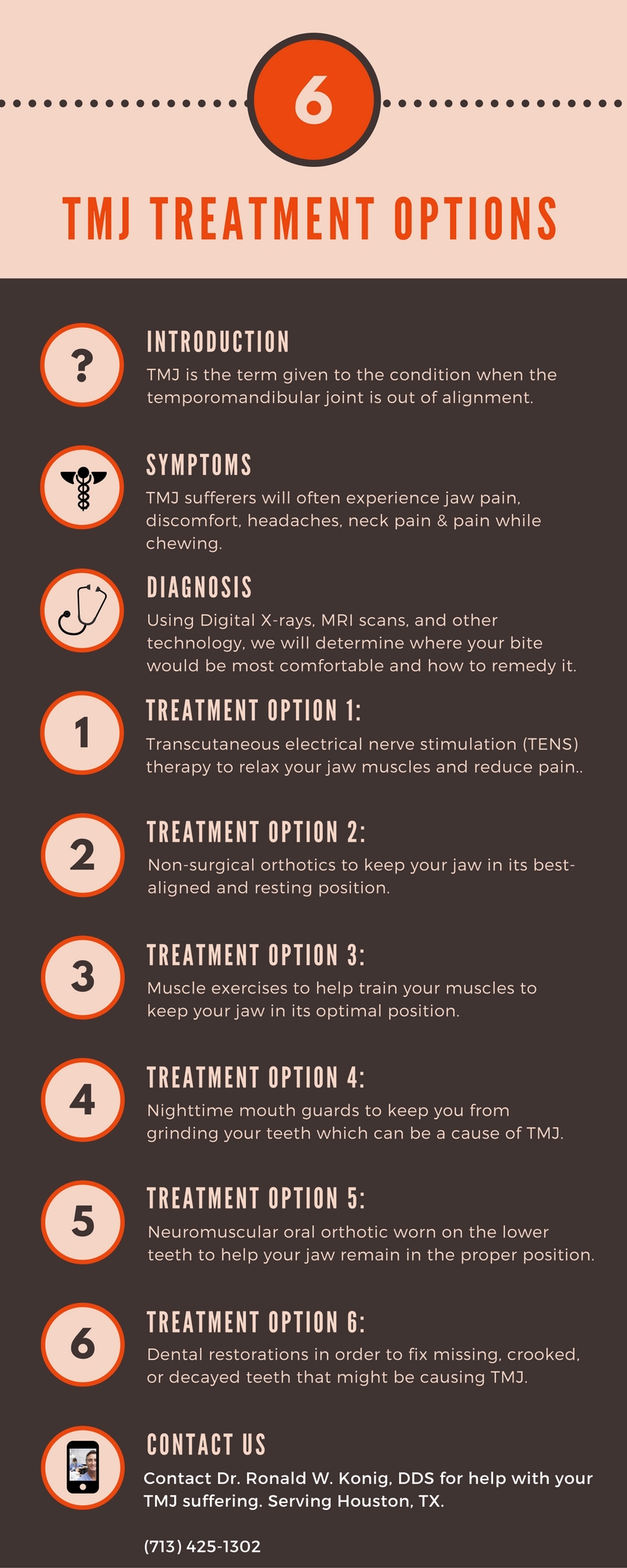 TMJ Treatment | Neuromuscular Dentistry | Houston, TX