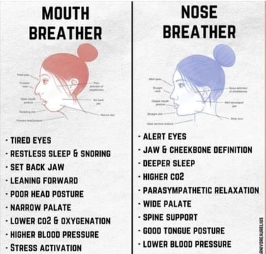 nasal breathing